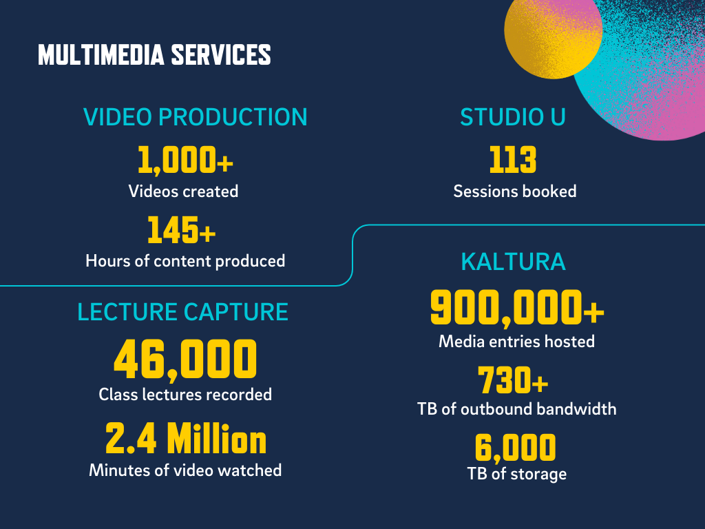 Multimedia Services infographic overview